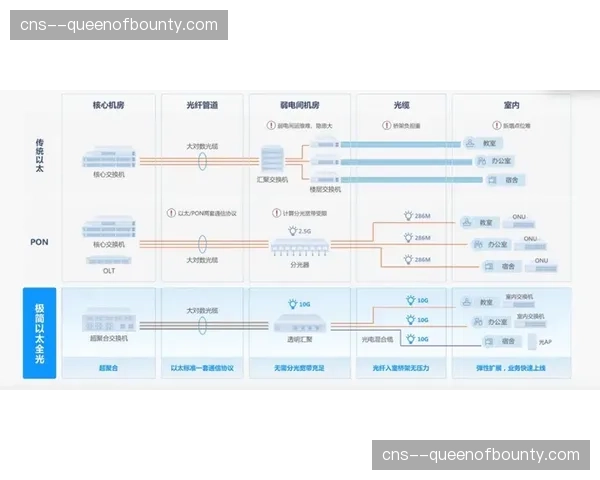 高带宽无线通信模组正深度融入生产前端，在市场调整期内大幅精简了现场布线
